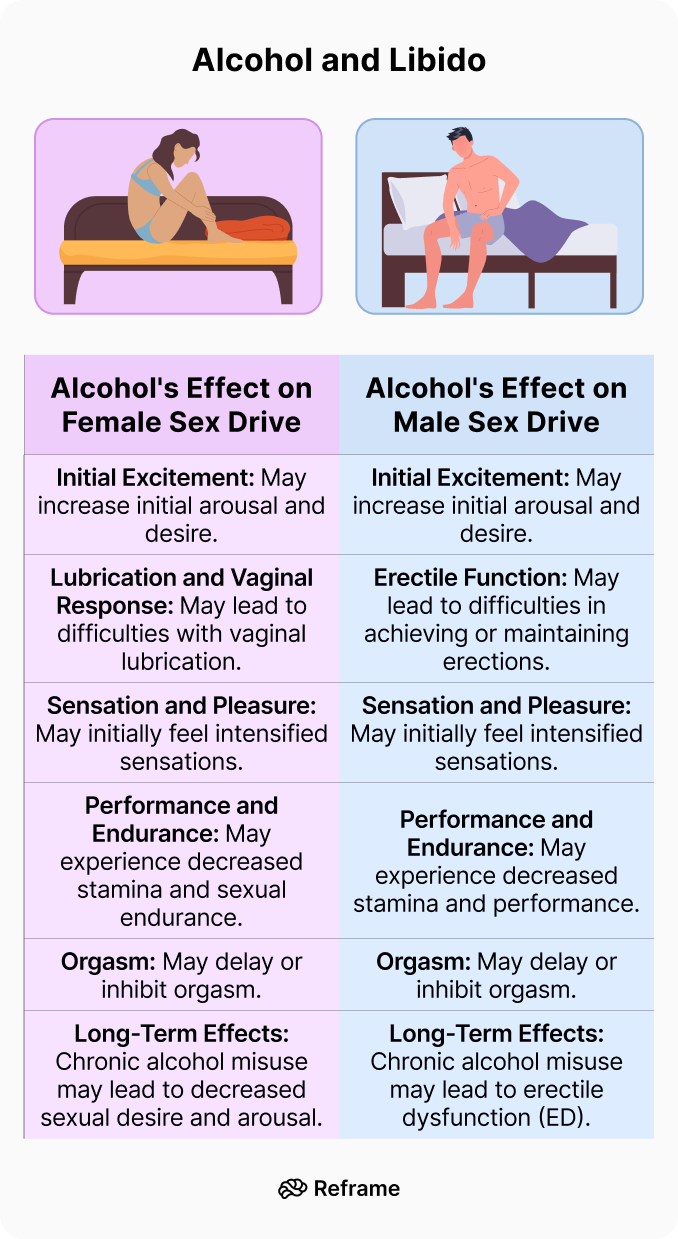 Секс және алкоголь Секс және алкоголь